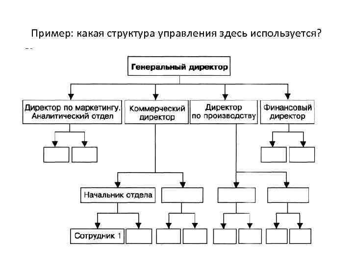 Пример: какая структура управления здесь используется? 