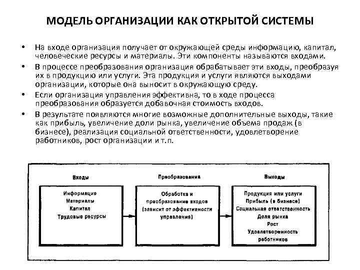 МОДЕЛЬ ОРГАНИЗАЦИИ КАК ОТКРЫТОЙ СИСТЕМЫ • • На входе организация получает от окружающей среды