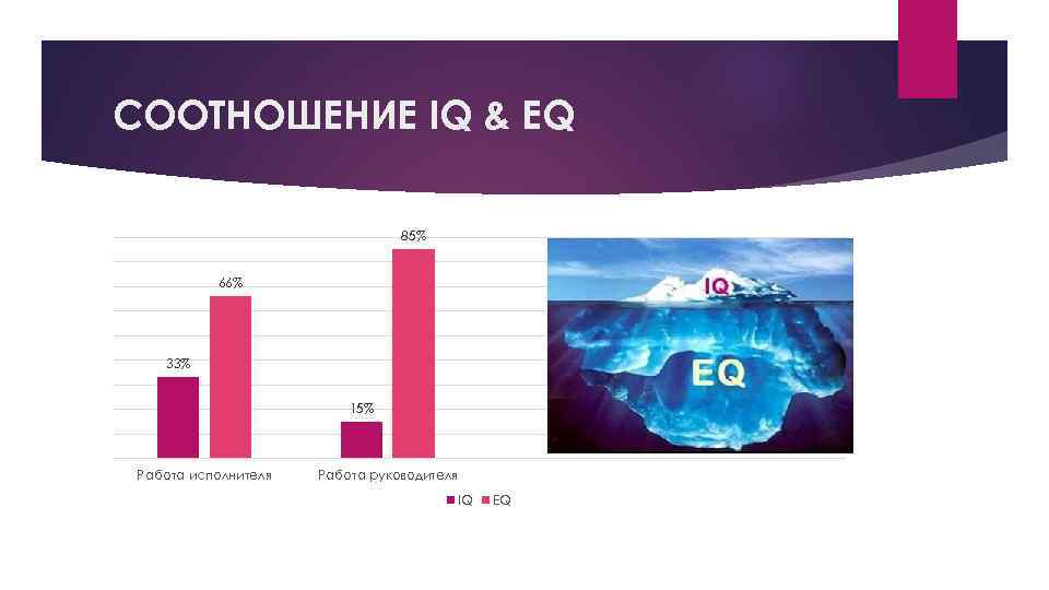 Eq тест эмоциональный интеллект