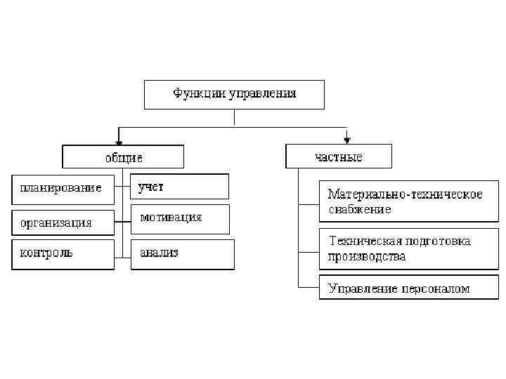 Элементы валютной системы схема