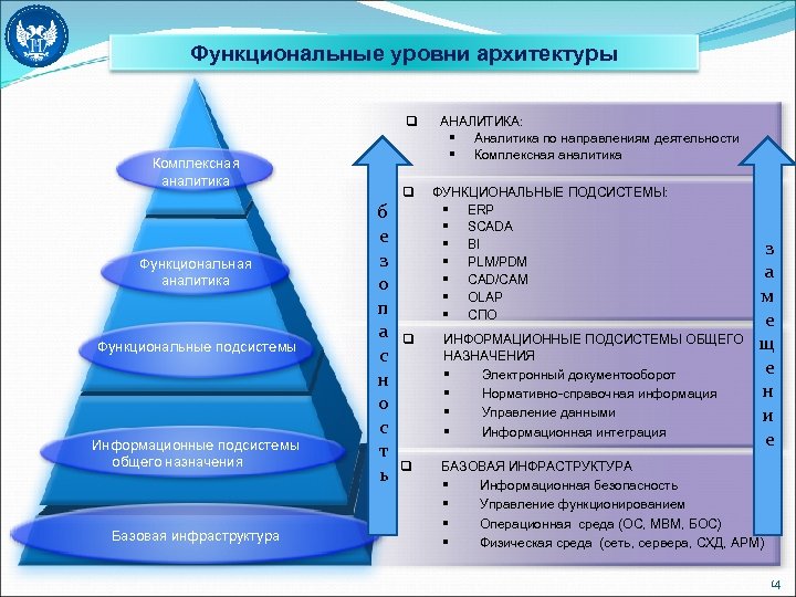 Четырех уровней. Уровни архитектуры. Уровни корпоративной архитектуры. Уровни архитектуры предприятия. Уровни архитектуры по.