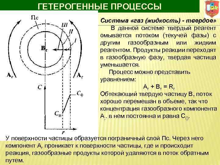 ГЕТЕРОГЕННЫЕ ПРОЦЕССЫ Система «газ (жидкость) - твердое» В данной системе твердый реагент омывается потоком