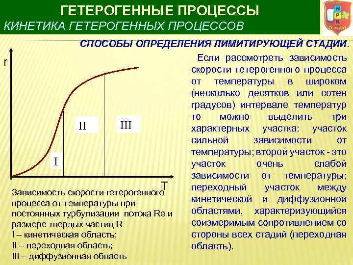 Скорость процессов