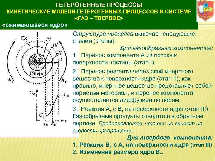 Процессы с твердой фазой. Гетерогенные процессы в системе ГАЗ-твердое. Модель сжимающееся ядро. Схема гетерогенного процесса ГАЗ твердое. Лимитирующая стадия гетерогенного процесса.