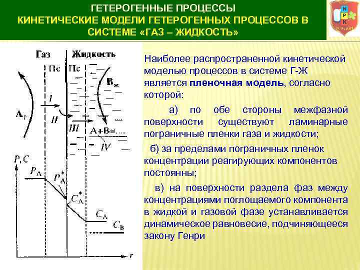 Кинетических процессов