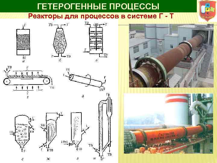 ГЕТЕРОГЕННЫЕ ПРОЦЕССЫ Реакторы для процессов в системе Г - Т 