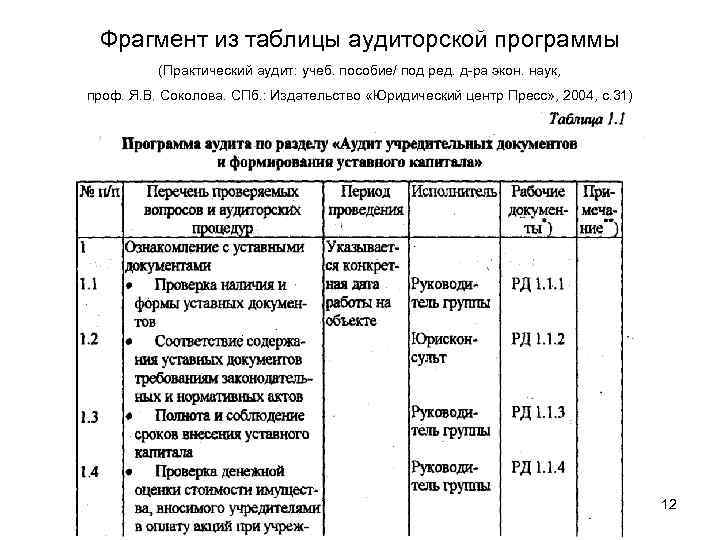 План проверки формирования уставного капитала