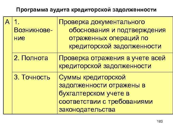 Подтверждение задолженности для аудиторской проверки образец