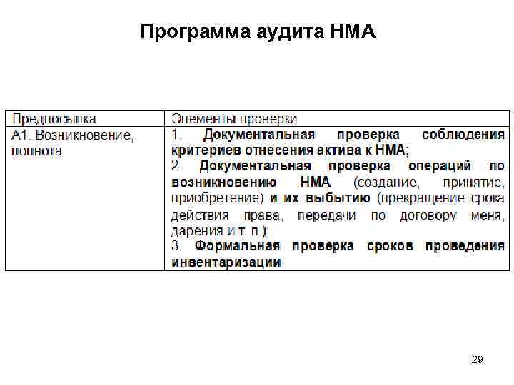 План аудита нематериальных активов