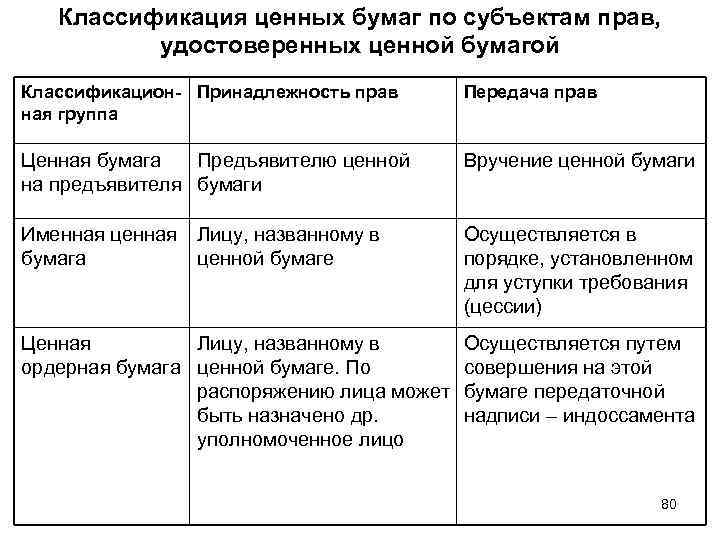 Различают ценные бумаги именные и на предъявителя