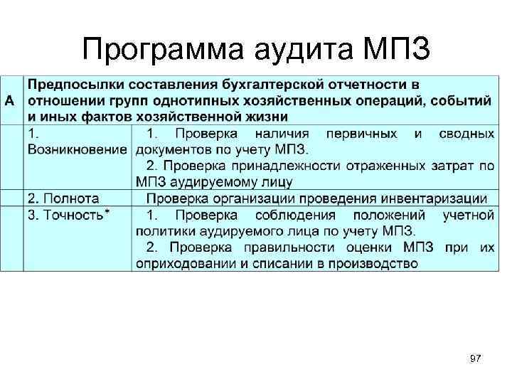 Программа аудиторской проверки