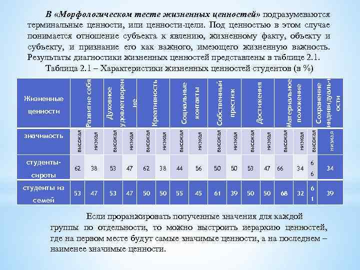 Морфологический тест жизненных ценностей