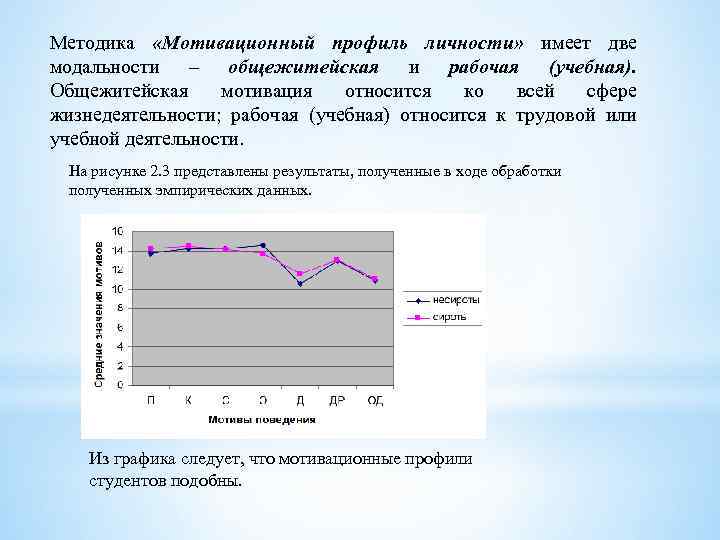 Методика мотивационный профиль. Мотивационный профиль сотрудника. ОБЩЕЖИТЕЙСКИЙ мотивационный профиль. Профиль личности.