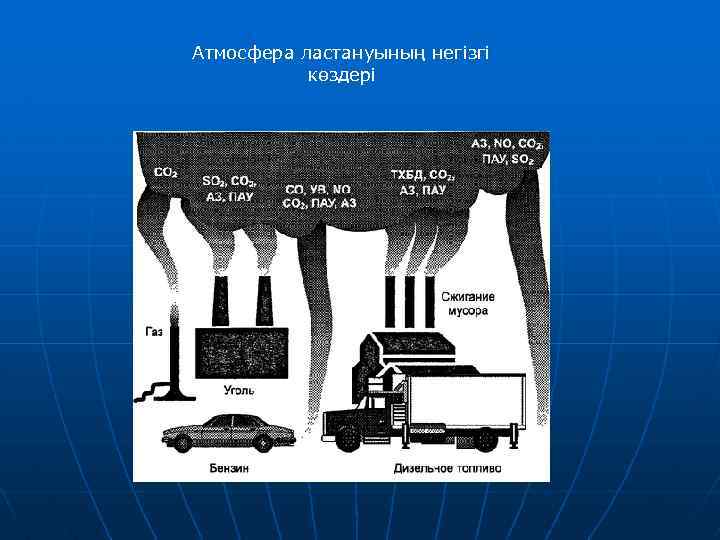 Атмосфера ластануының негізгі көздері 