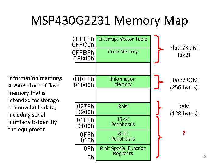 MSP 430 G 2231 Memory Map 0 FFFFh 0 FFC 0 h 0 FFBFh