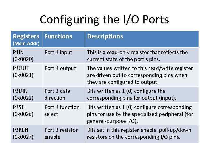 Configuring the I/O Ports Registers Functions Descriptions P 1 IN (0 x 0020) Port