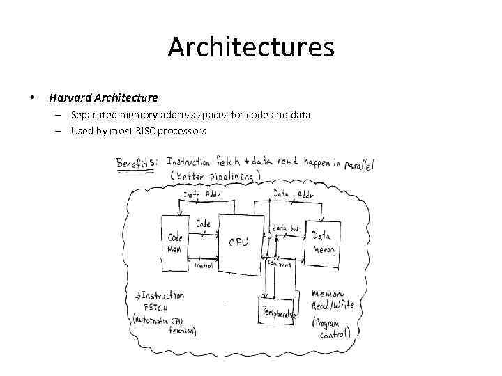 Architectures • Harvard Architecture – Separated memory address spaces for code and data –