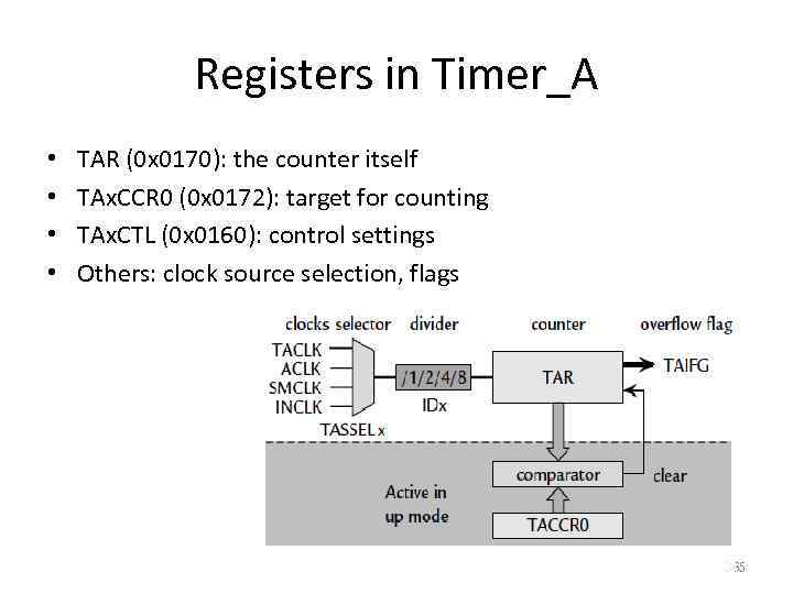 Registers in Timer_A • • TAR (0 x 0170): the counter itself TAx. CCR