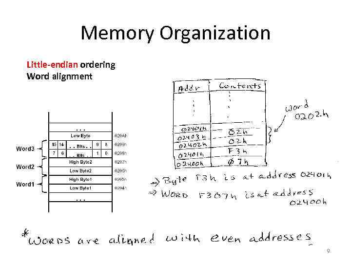 Memory Organization Little-endian ordering Word alignment Aligned words: The address of a word is
