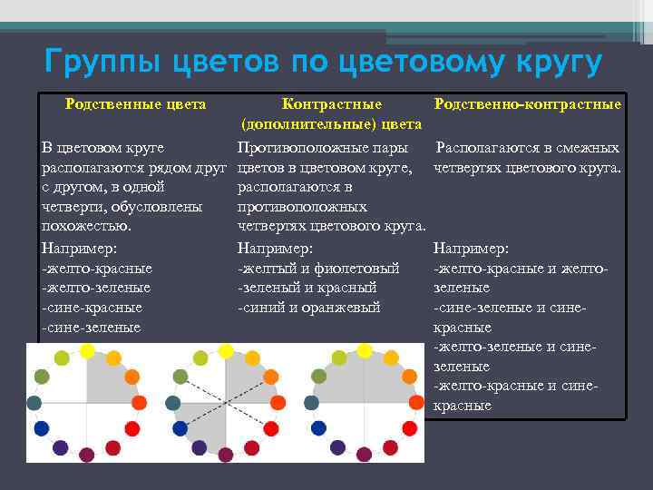 Гр цвет. Группы цветов. Основные цвета группы. Группа основных цветов. Две основные группы цветов.