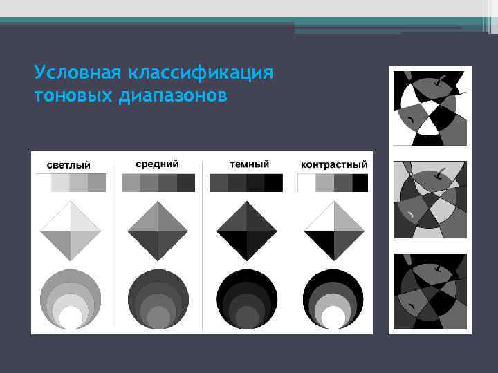 Условная классификация тоновых диапазонов 