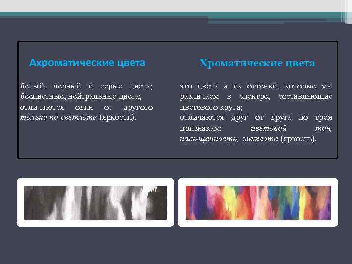Ахроматические цвета Хроматические цвета белый, черный и серые цвета; бесцветные, нейтральные цвета; отличаются один