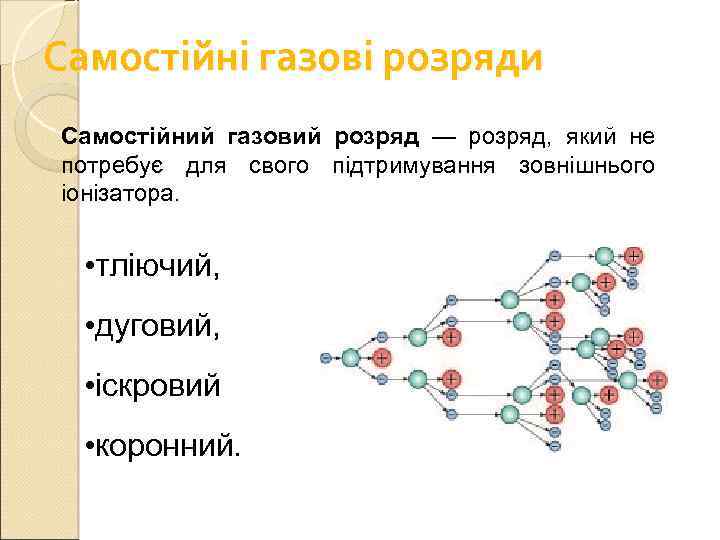 Самостійні газові розряди Самостійний газовий розряд — розряд, який не потребує для свого підтримування