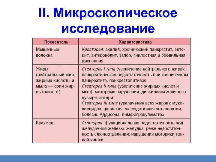 II. Микроскопическое исследование 