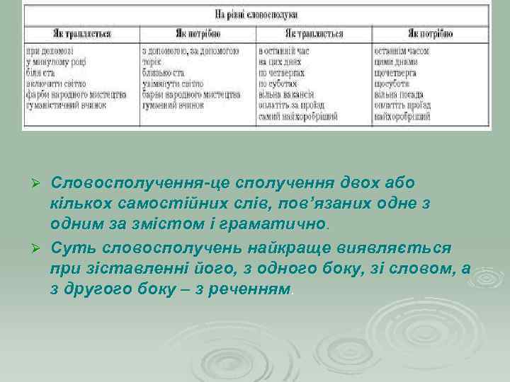 Словосполучення-це сполучення двох або кількох самостійних слів, пов’язаних одне з одним за змістом і