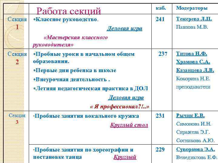  Секция 1 Секция 2 Работа секций Классное Модераторы 241 Темерева Л. П. Павлова