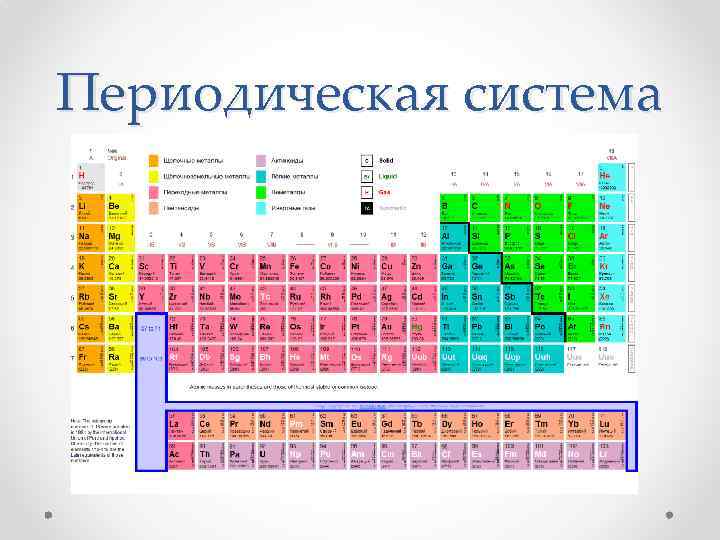 Периодическая система 