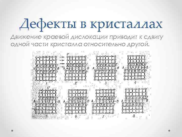 Дефекты в кристаллах Движение краевой дислокации приводит к сдвигу одной части кристалла относительно другой.