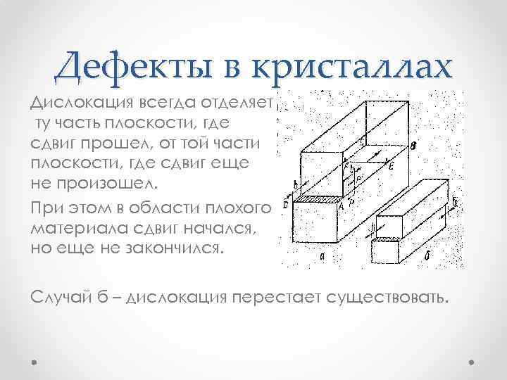 Дефекты в кристаллах Дислокация всегда отделяет ту часть плоскости, где сдвиг прошел, от той