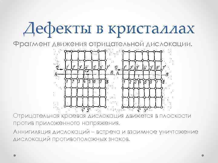 Дефекты в кристаллах Фрагмент движения отрицательной дислокации. Отрицательная краевая дислокация движется в плоскости против