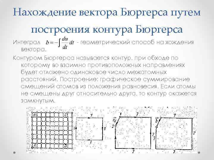 Нахождение вектора Бюргерса путем построения контура Бюргерса Интеграл - геометрический способ на хождения вектора.