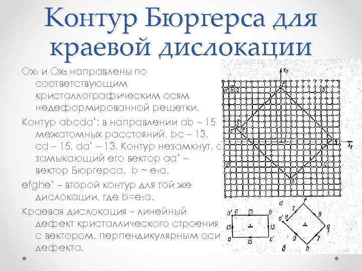 Контур Бюргерса для краевой дислокации Ох1 и Ох2 направлены по соответствующим кристаллографическим осям недеформированной