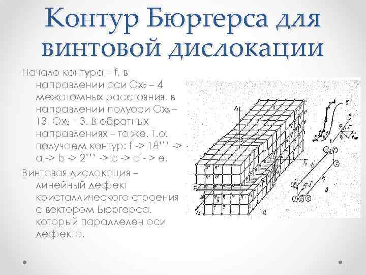 Контур Бюргерса для винтовой дислокации Начало контура – f, в направлении оси Ох2 –