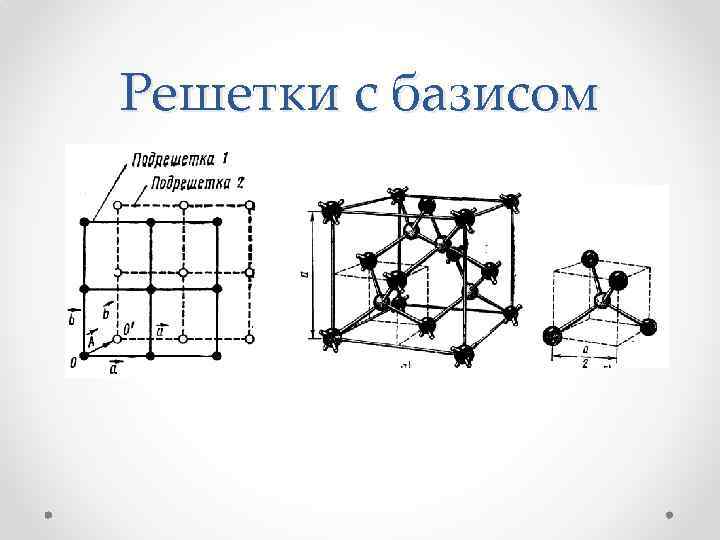 Решетки с базисом 