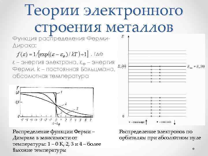 Теории электронного строения металлов Функция распределения Ферми. Дирака: , где ε – энергия электрона,