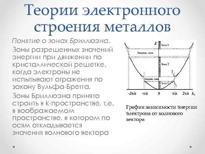 Материалы теория