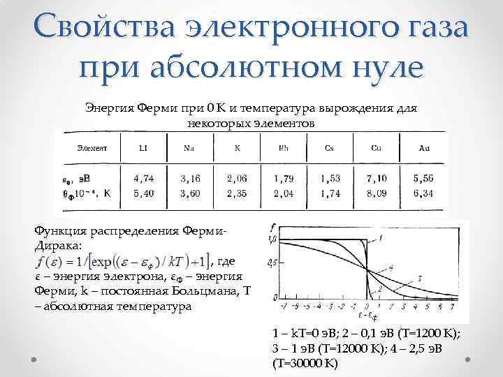 Свойства электронного газа при абсолютном нуле Энергия Ферми при 0 К и температура вырождения