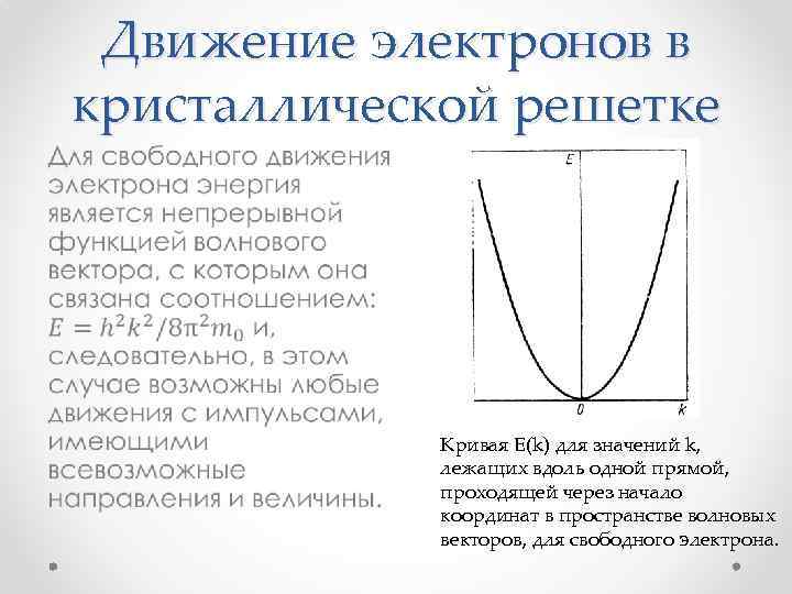 Движение электронов в кристаллической решетке • Кривая Е(k) для значений k, лежащих вдоль одной