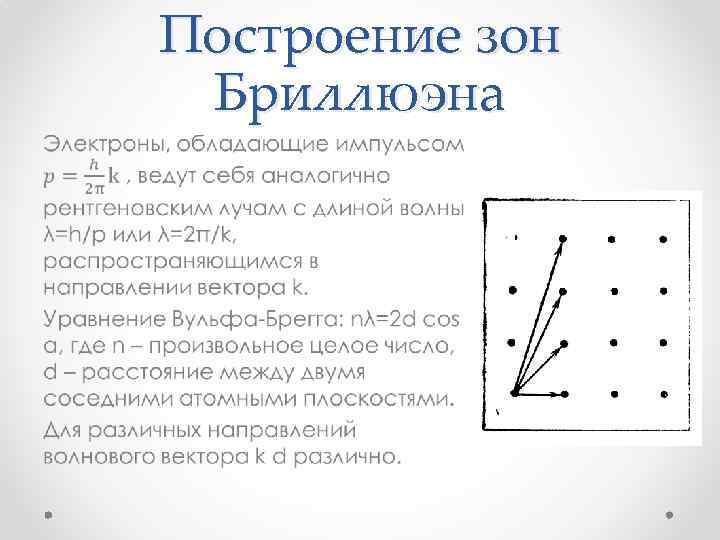 Построение зон Бриллюэна • 