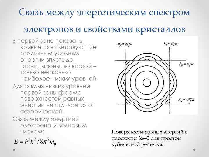 Связь между энергетическим спектром электронов и свойствами кристаллов В первой зоне показаны кривые, соответствующие