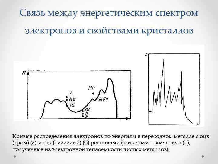 Связь между энергетическим спектром электронов и свойствами кристаллов Кривые распределения электронов по энергиям в