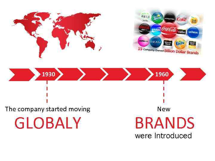 1930 The company started moving GLOBALY 1960 New BRANDS were Introduced 