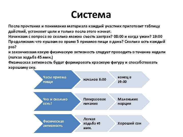 Система После прочтения и понимания материала каждый участник приготовит таблицу действий, установит цели и