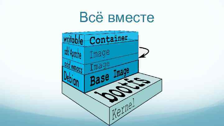 Всё вместе 