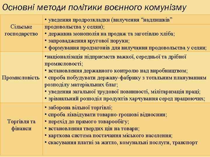 Основні методи політики воєнного комунізму Сільське господарство • уведення продрозкладки (вилучення “надлишків” продовольства у