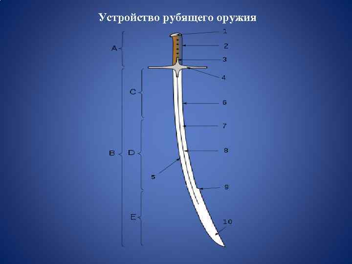 Устройство рубящего оружия 